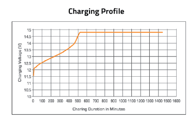 Battery specs-1-03