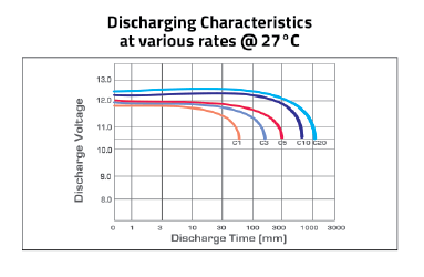 Battery specs-3-03