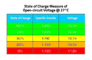 Battery specs-6-03